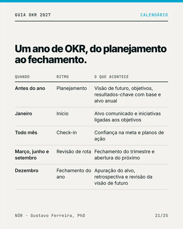 O calendário do ano