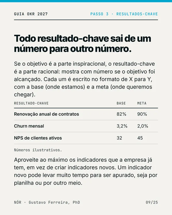 Resultados-chave com base e meta