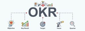 OKR